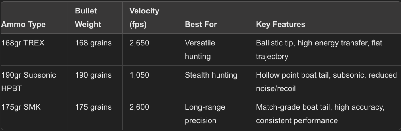 Best 308 Hunting Ammo For Hogs